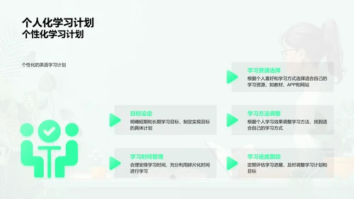 英语学习新解PPT模板