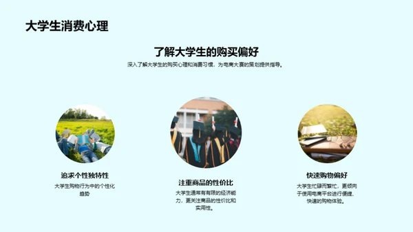 电商大赛与大学生