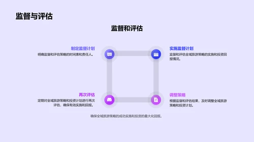 全域旅游投资策略PPT模板