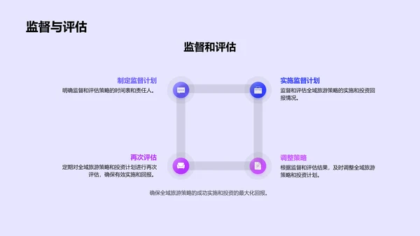 全域旅游投资策略PPT模板