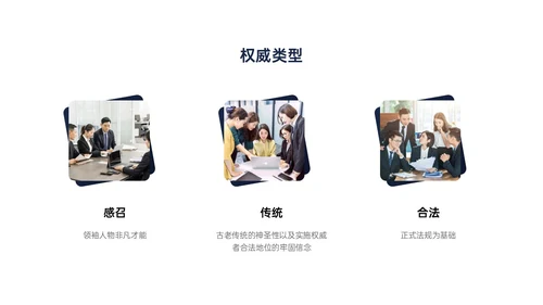黄蓝色简约商务形状组织社会学理论PPT课件政务服务