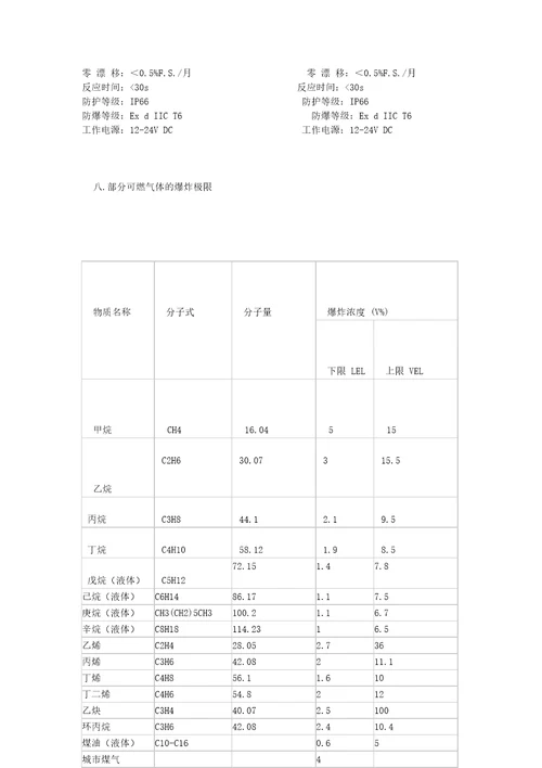 可燃气体检测仪安装方案