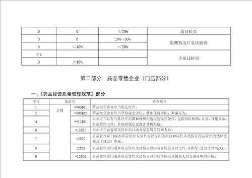 医药企业现场检查连锁