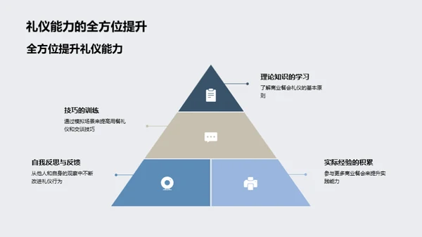 金融高管的餐桌礼仪