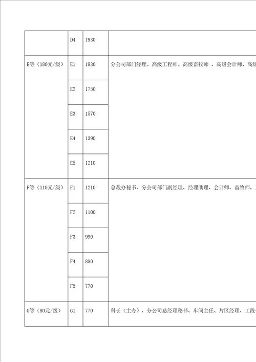 集团薪酬管理制度