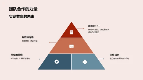 汽车行业中的团队合作