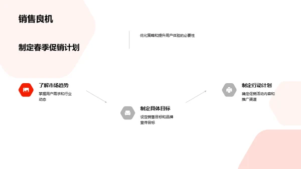 春分节气下的新媒体营销策略