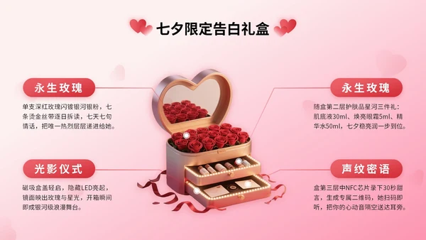 粉红色3D立体风七夕护肤品电商促销活动PPT模版