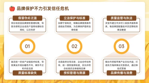 棕黄色插画风关于苹果产业赋能乡村振兴之路PPT模板
