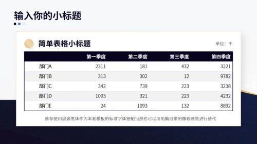 简约大气蓝金色企业工作汇报动态通用PPT模板