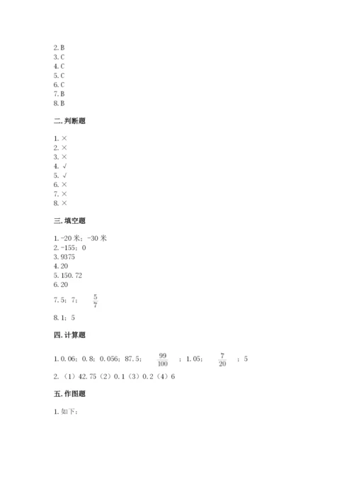 冀教版六年级下册数学 期末检测卷含答案（突破训练）.docx