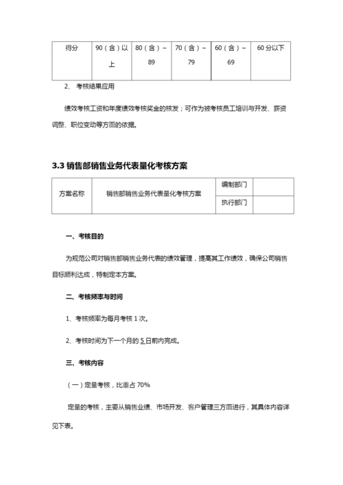 销售部考核方案.docx