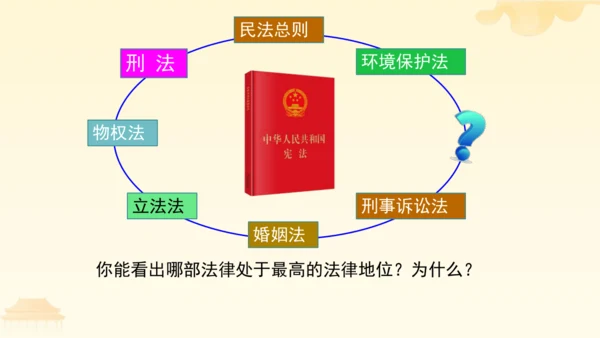 第一单元第二课第一课时  坚持依宪治国教学课件 --统编版中学道德与法治八年级（下）