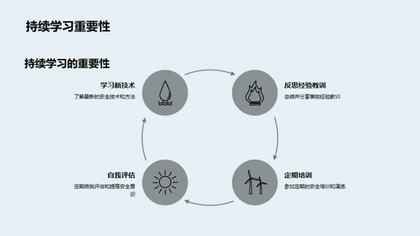 实验室安全全掌握