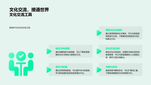 英语学习实战策略PPT模板