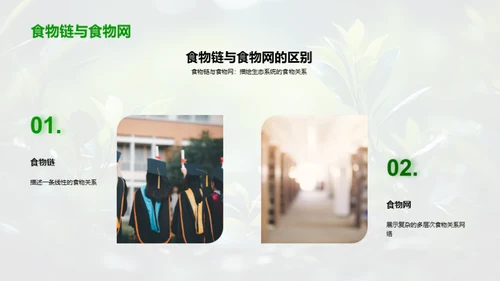 生物学与生态保护