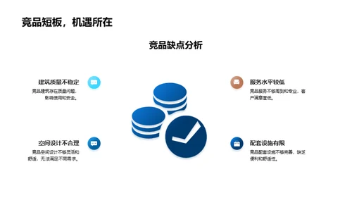 高端商务楼新项目策略