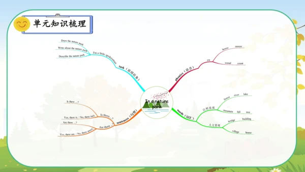 Unit 6 In a nature park Part C story time 课件(共40张P