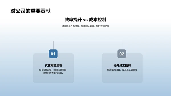 人力资源述职总结PPT模板