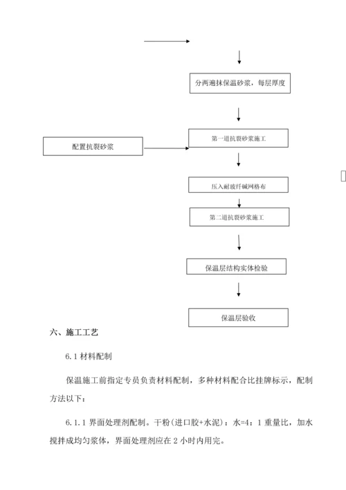 外墙内保温综合标准施工专业方案.docx