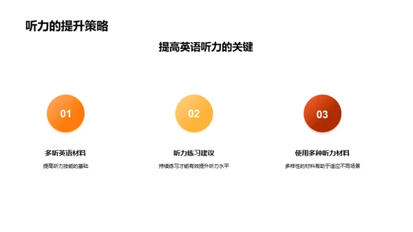 高一英语攻克秘籍