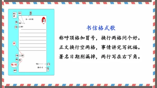 第七单元习作写信-（教学课件）-2024-2025学年语文四年级上册（统编版）