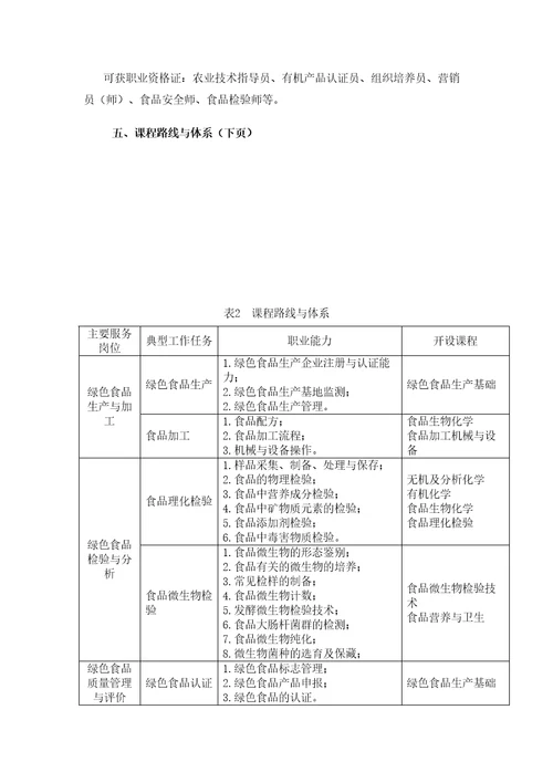 绿色食品生产与检测专业培养方案