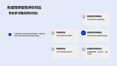 教学方法的技术革新PPT模板