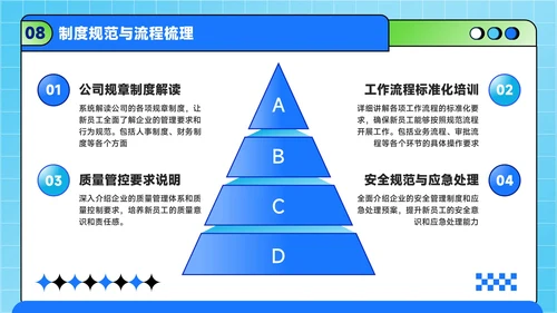 蓝绿色潮流风职场新人入职培训方案PPT模板
