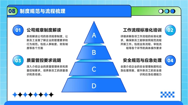 蓝绿色潮流风职场新人入职培训方案PPT模板