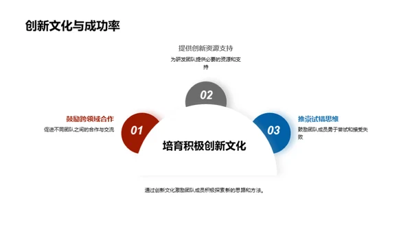 化学研发创新驱动