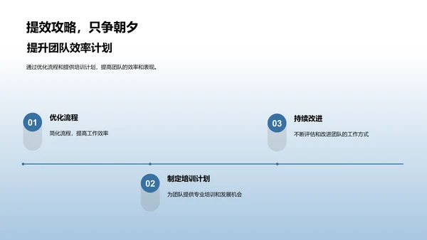 人力资源述职总结PPT模板