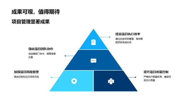 20XX年度成绩与策略