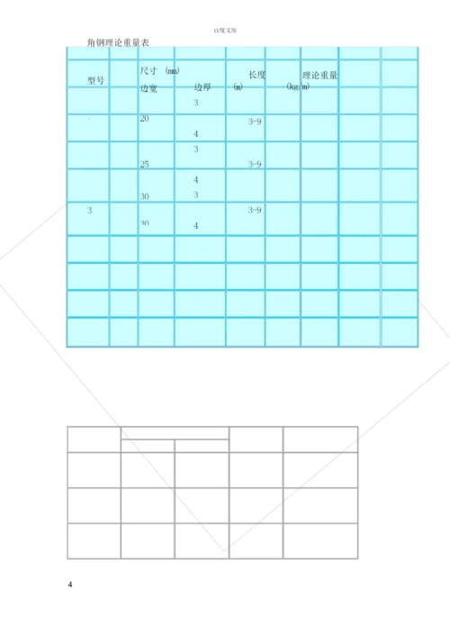 槽钢角钢钢板花纹板工字钢无缝管螺旋管不锈钢管焊管扁铁镀锌管理论重量及计算方法.docx