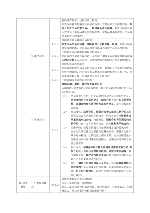 证券投资基金基础知识知识点汇总.docx