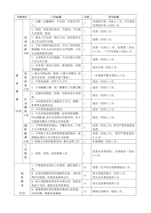 岗位说明书及考核标准工作流程.docx