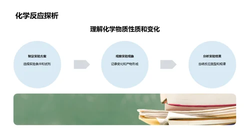 化学：揭示世界之美