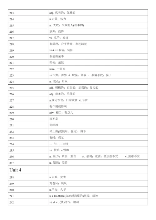 高中英语人教版（2019）必修第一册 词汇表单词汉译英默写.docx