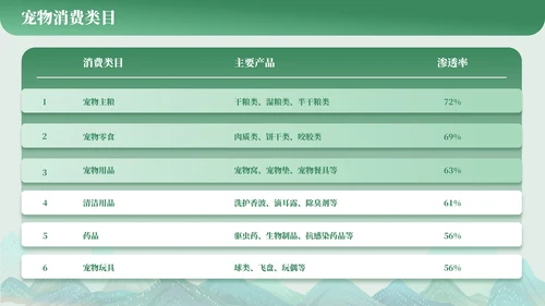 表格排版系列PPT模板