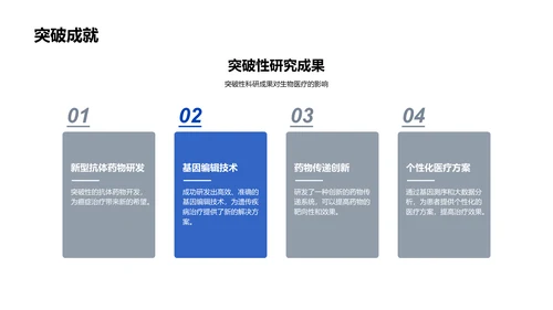 生物医疗行业投资报告PPT模板