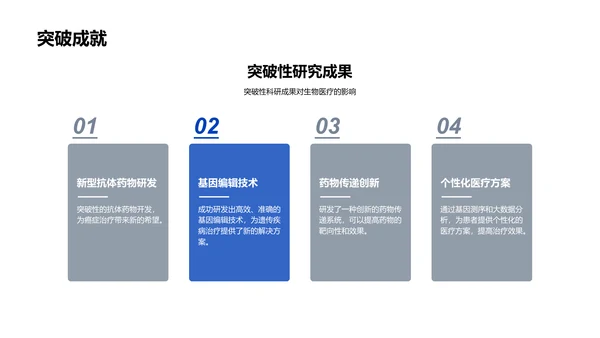 生物医疗行业投资报告PPT模板