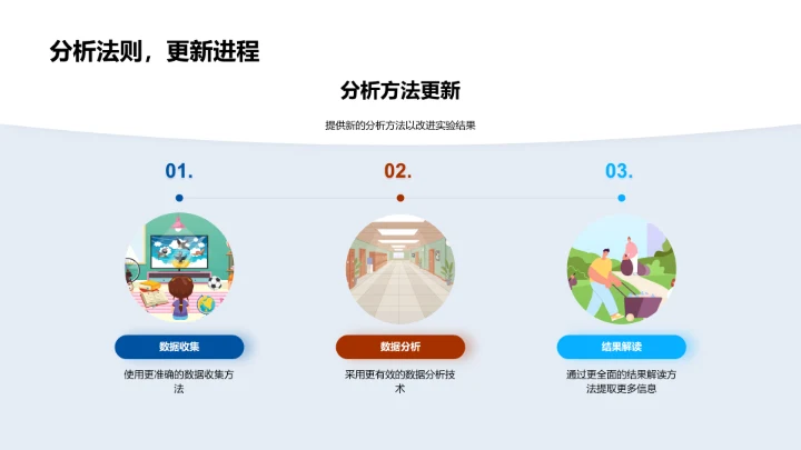 实验探索与优化