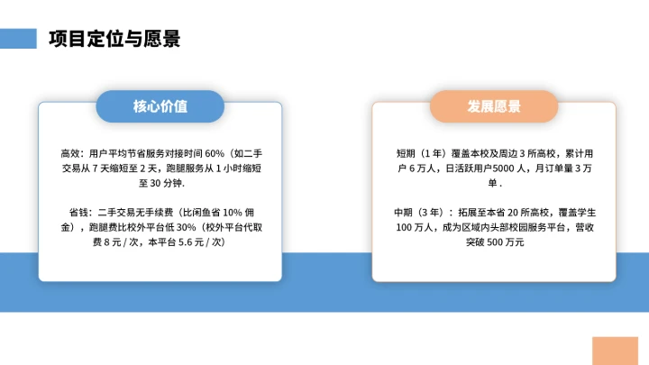 大学生互联网+创新创业计划书（含真实内容）