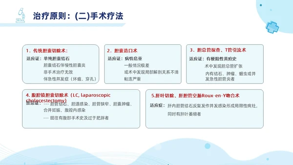 胆囊结石护理查房蓝色医疗扁平风简约胆道疾病病人护理医学类PPT模板