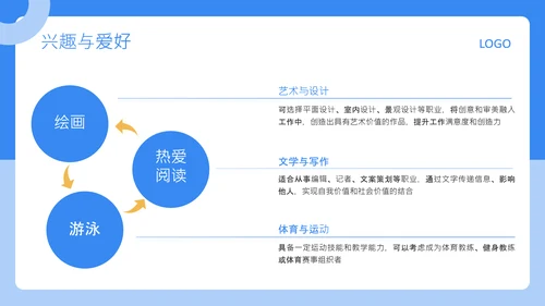 蓝色扁平风大学生职业发展规划PPT