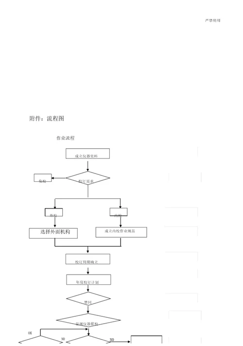 检验、测量和试验设备控制程序