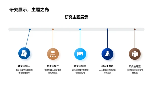 博士之旅：科研揭秘