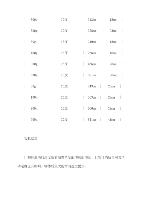 滑动与波动的实验报告