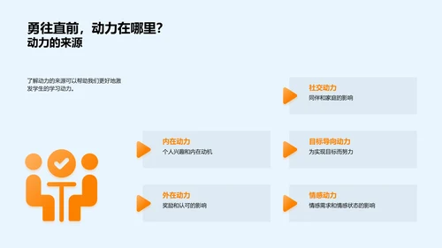 激活学习动力