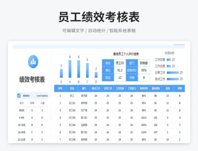 员工绩效考核表